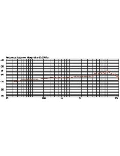 JTS Micro Percussions &... 2